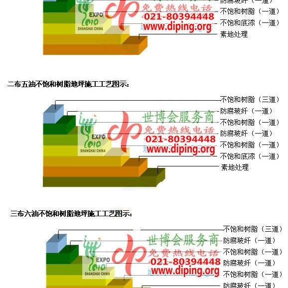 长治不饱和树脂地坪，不饱和树脂防腐地坪,防腐蚀地坪施工厂家产品图2